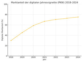 Warum wir endlich die Klebevignette abschaffen sollten