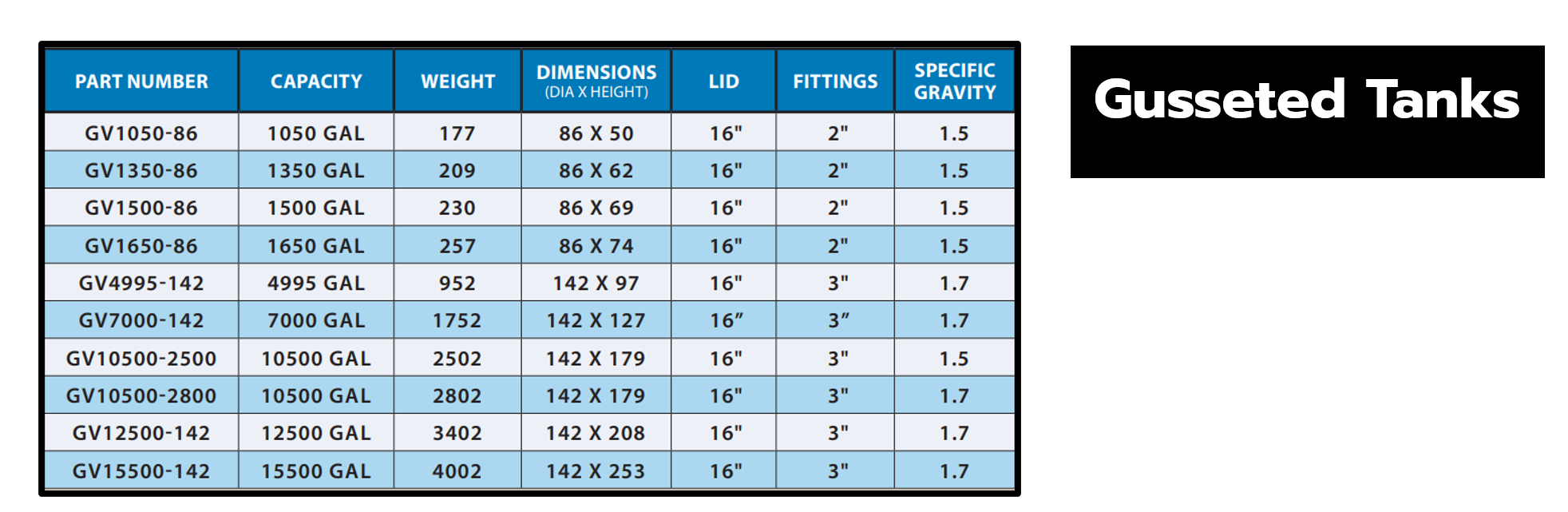 Tanks H & H Farm Machine Co