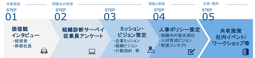 図