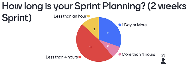 How long is your Sprint Planning.png