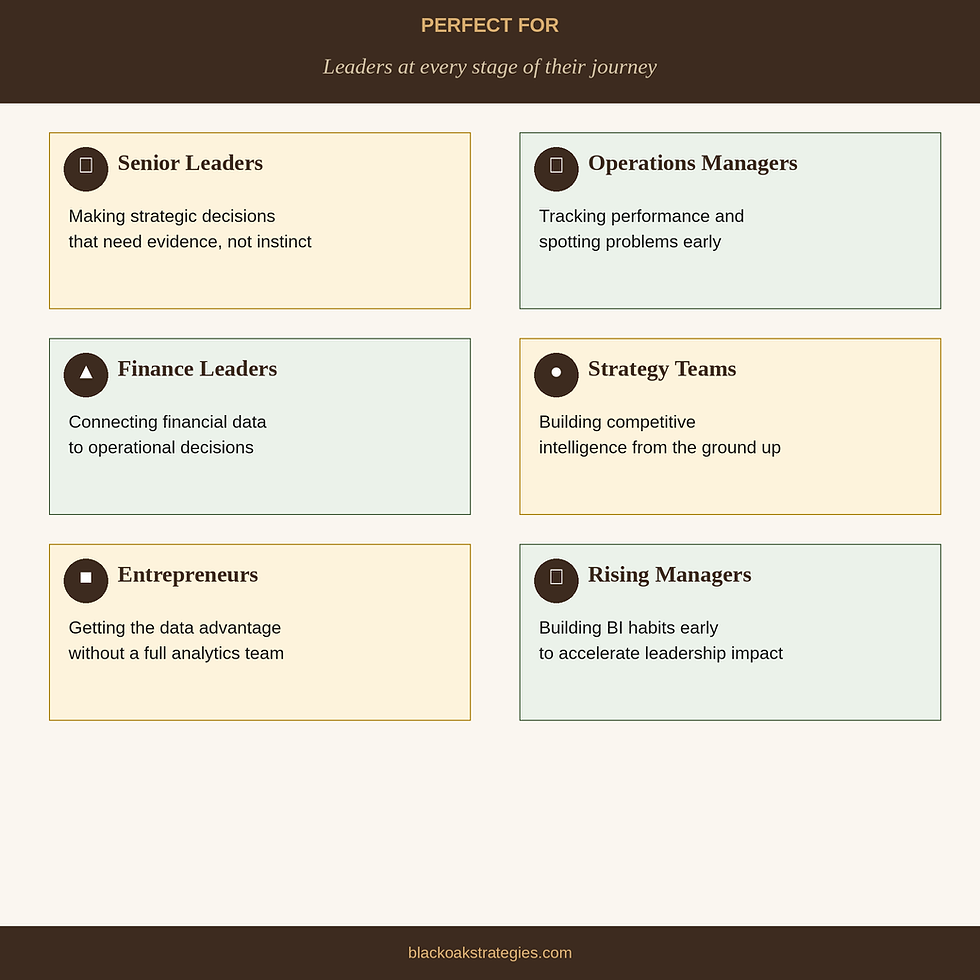 Thumbnail: Business Intelligence for Leaders PDF | Leadership Skills | Instant Download