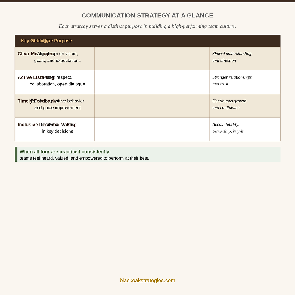 Thumbnail: Leadership Communication Workbook PDF | Instant Download