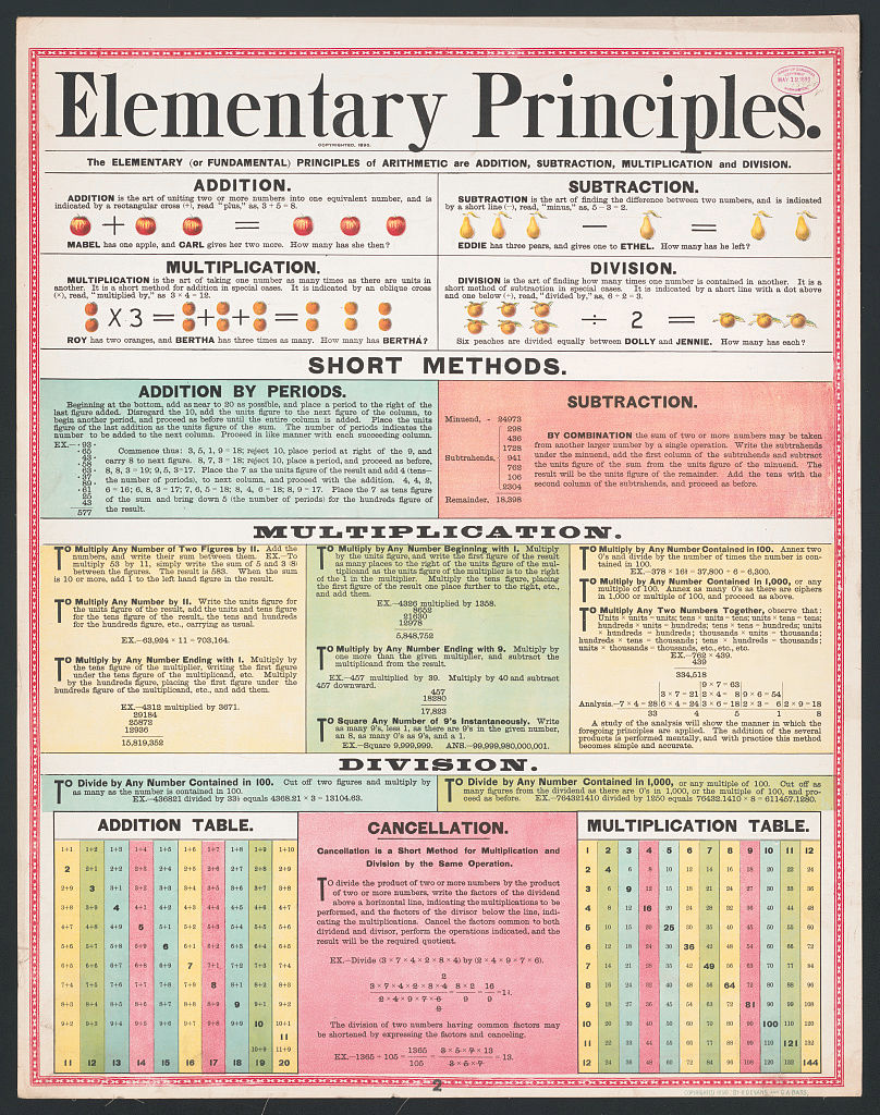 1890 Math Test Examples Colorful Math Charts From the 1890s: A visual essay