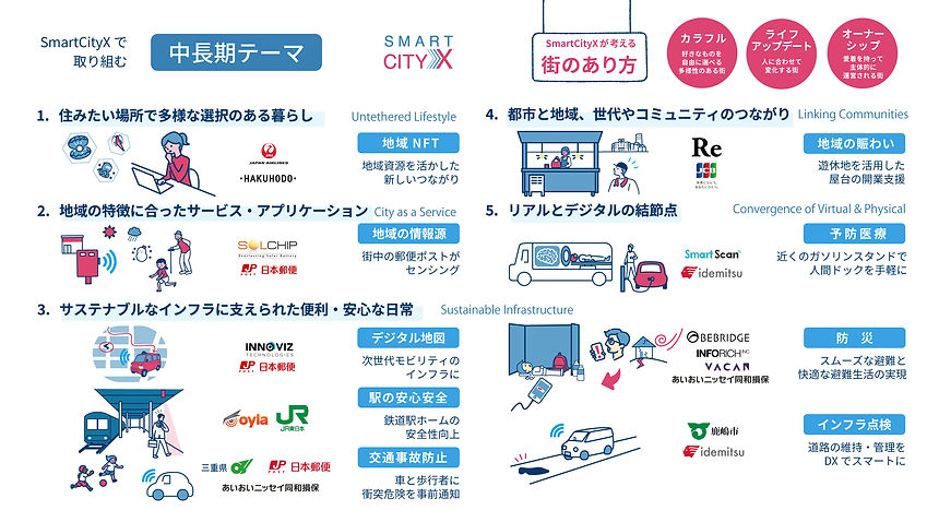 中長期テーマ