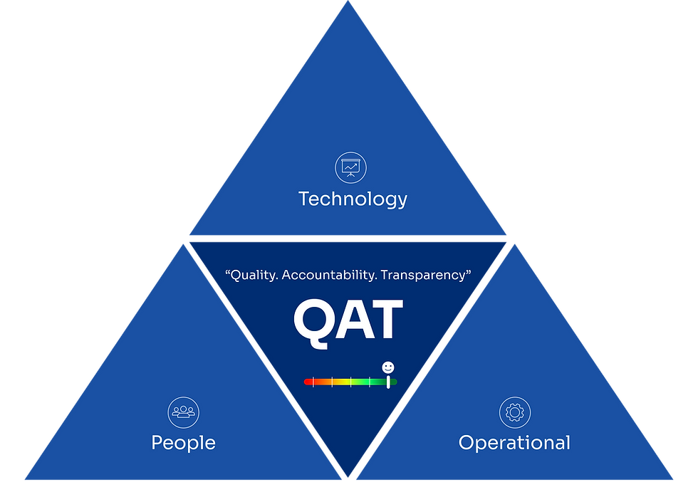 QAT.png