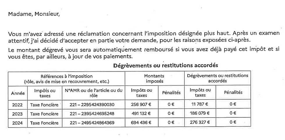 Dégrevement TF 2022-23-24 soit un total de 474 193 €