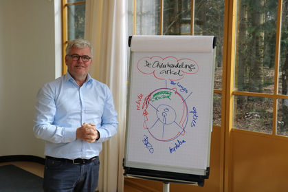 De kunst van conflict management