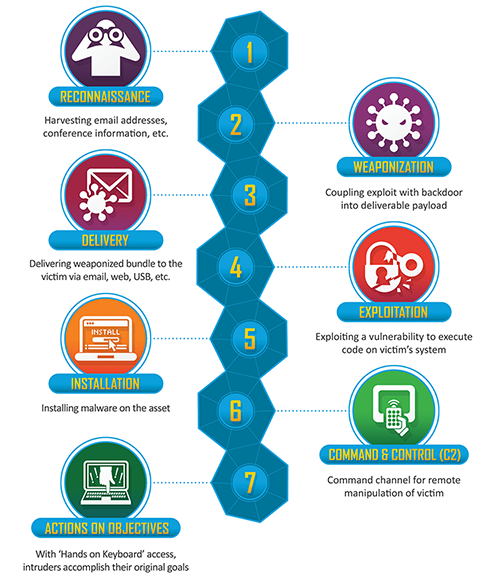 Cyber security scan