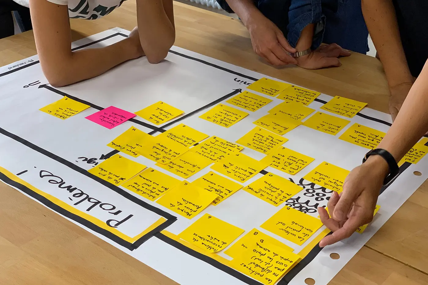 Organisation des idées obtenues durant le brainstorming silencieux