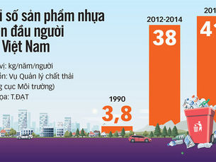 Việt Nam sẽ cấm đồ nhựa dùng 1 lần