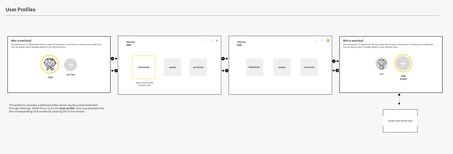 01.User_Profiles.png