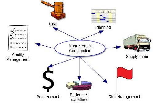 Construction Management.jpg