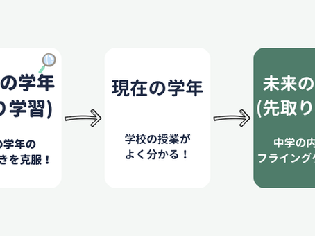 無学年式算数・数学
