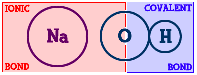 Ionic and Covalent Compounds