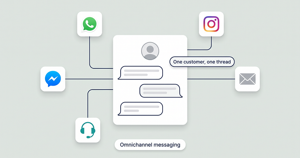 What Is Omnichannel Messaging? Definition, Use Cases & vs Multichannel