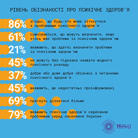 Результати-дослідження-Психічне-здоровя-в-Україні_4.png