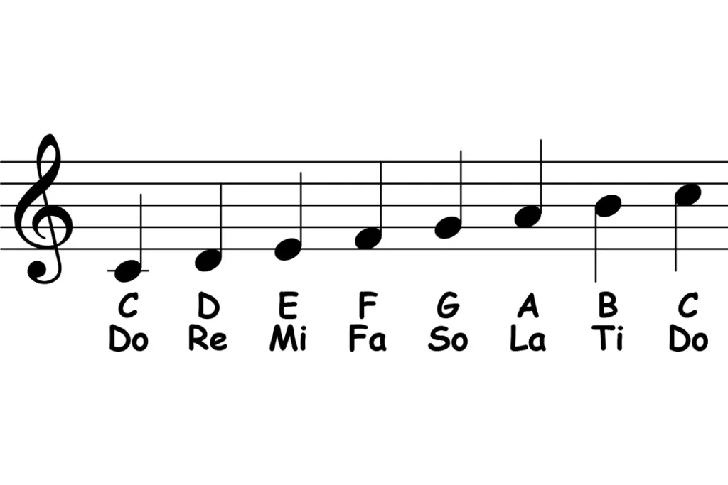 piano-ology-scales-scale-structure-the-solfege-system-featured-1024x683.webp
