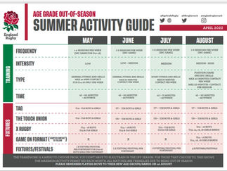 RFU Age Grade Summer Activity