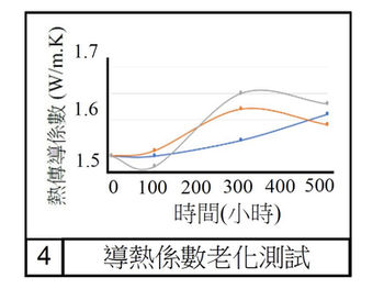 永寬化學電子報-第375期