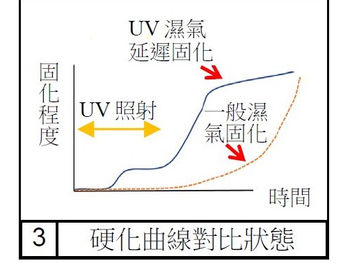 永寬化學電子報-第360期