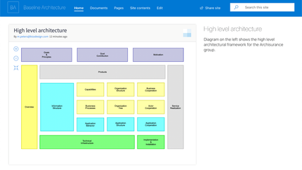 HoriZZon’ın SharePoint ve Confluence üzerindeki gücünü ortaya çıkarın…