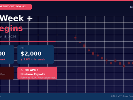 Crypto Weekly Outlook (March 30 – April 5, 2026): Jobs Week + Q2 Begins