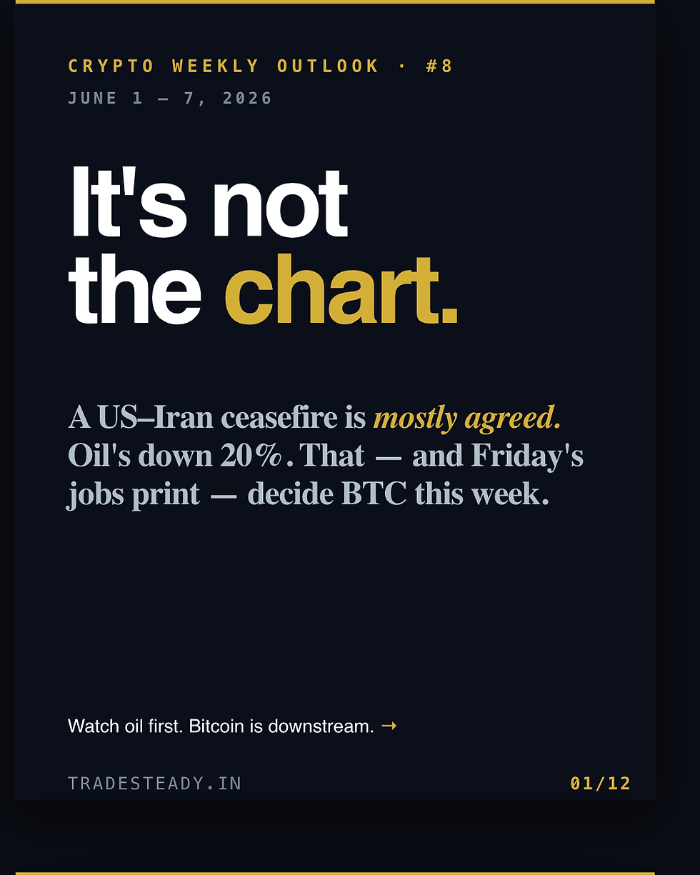 Crypto Weekly Outlook (June 1 – 7, 2026): Ceasefire Hopes, Oil Collapsing, NFP Friday