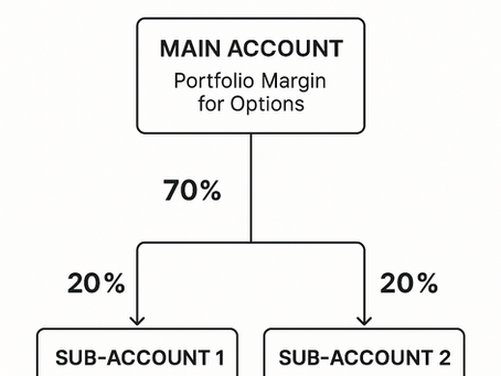 Understanding Margin Modes in Crypto Trading on Delta Exchange