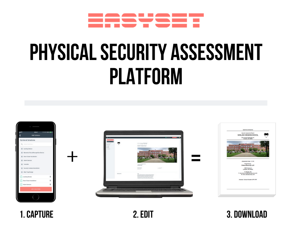 Risk And Vulnerability Assessment Templates The Solution