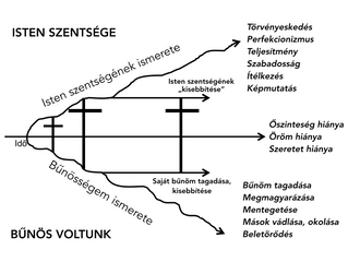SZÍNLELÉS & ÖNIGAZULTSÁG
