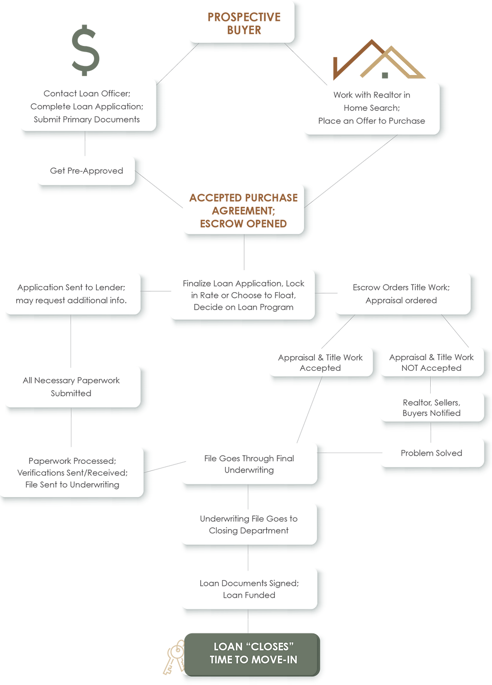 Zion flow chart.png