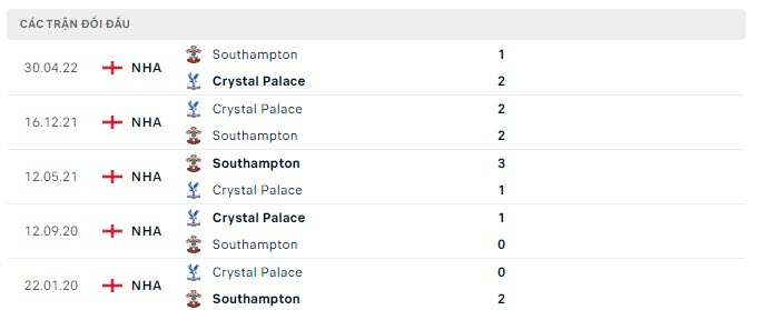 Nhận định bóng đá Crystal Palace vs Southampton 21h00 ngày 29/10. content media