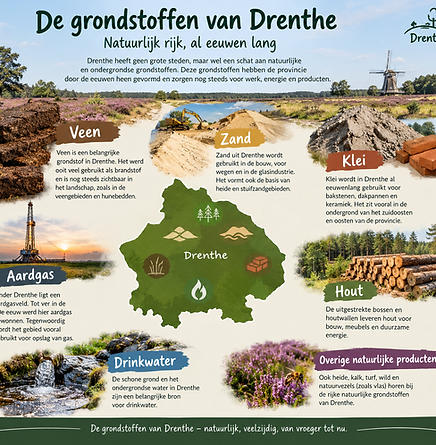 Drenthe’s Natural Resources Infographic.png
