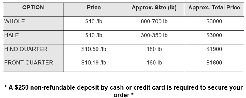 2025 Grass Finished Pricing chart.png