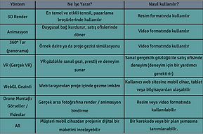 Yöntem açıklama tablosu.png