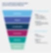 how to understand audience types across the customer lifecycle