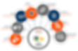 seo off page optimization and foundations