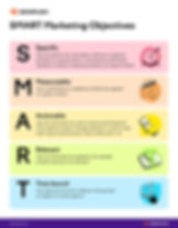 SMART marketing objectives - example breakdown image and infographic
