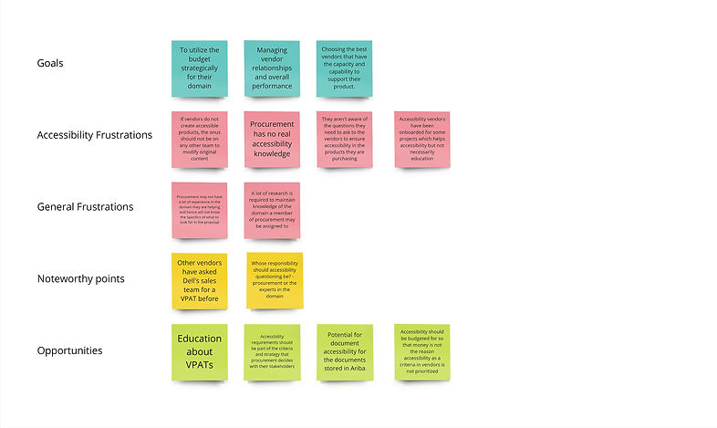 User Personas - education - Key points_e