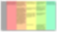 Data points from user testing collected in rainbow spreadsheet.