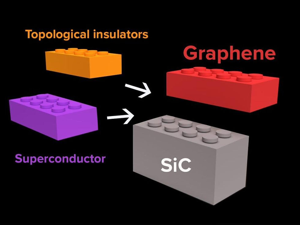 The formation of heterostructure of a layered two-dimensional material envisioned as Lego-type blocks locking together. Credit: Elizabeth Floresgomez Murray