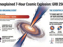 A cosmic event, GRB 250702B, shattered records with a 7-hour gamma-ray explosion, challenging existing scientific models and igniting debates on its origins—whether a dying star, a stellar collision, or a black hole shredding a star.