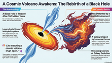 A cosmic black hole awakens after 100 million years, resembling a volcanic eruption in space. New, bright jets burst from its core, surrounded by older plasma, while the hostile environment distorts them. This dramatic event shapes the galaxy and offers insights into black hole evolution.