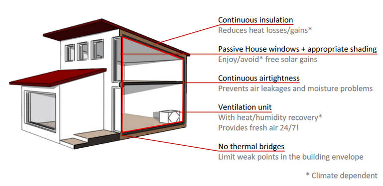 Passive House Principles.png