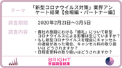 「新型コロナウイルス対策」業界アンケート結果【会場編・パートナー編】（調査期間：2020年2月21日～3月5日）