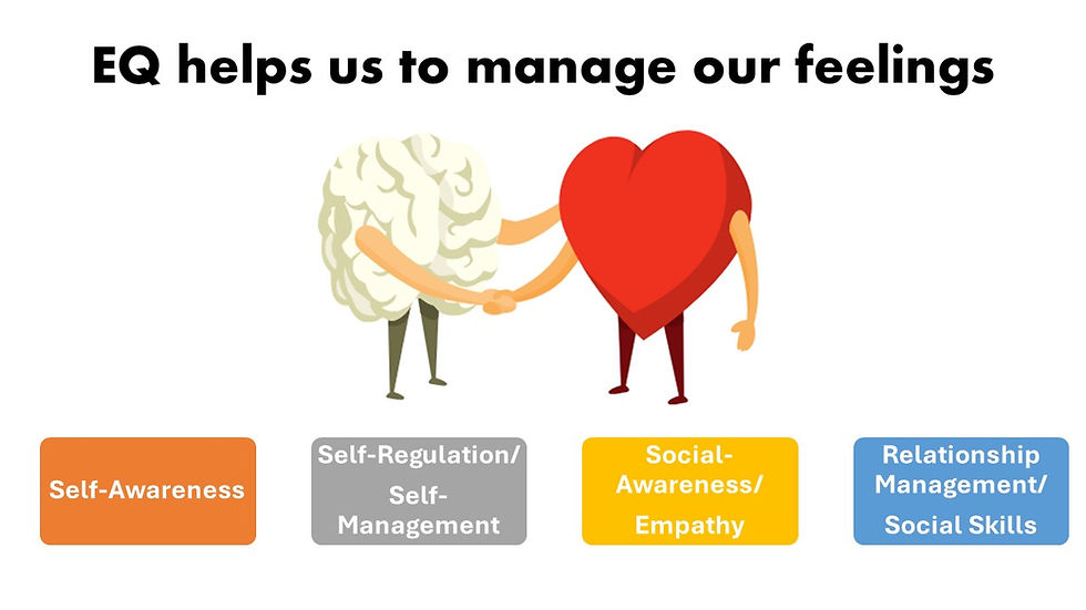 Thumbnail: EQ - Emotional Intelligence