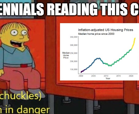 Housing data you need to see