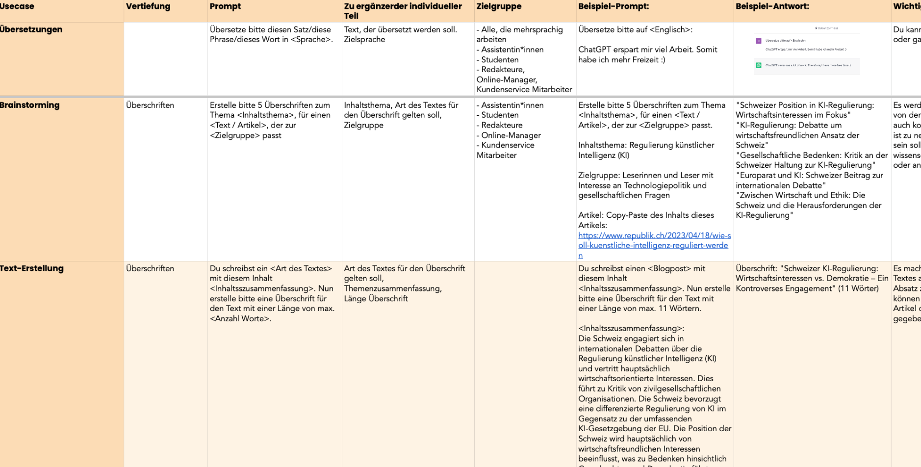 ChatGPT Prompts für NPOs