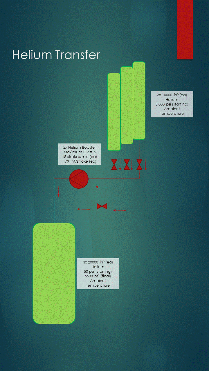 GasTransferSchematic.gif
