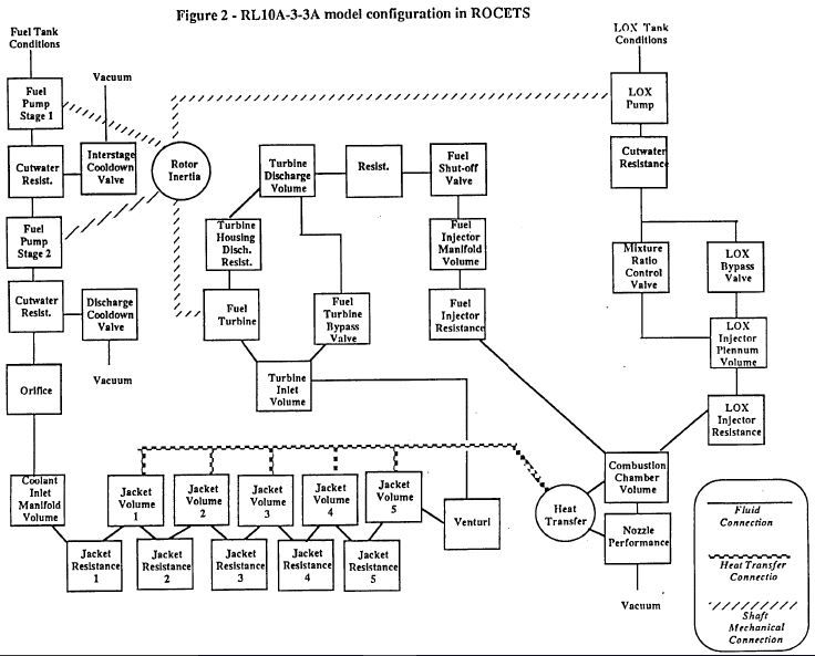 RL-10-ROCETS-CONFIG.JPG